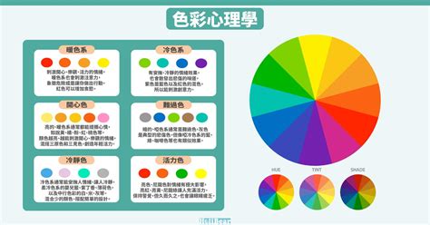 冷色調顏色|【設計】色彩學懶人包：配色觀念、實務應用完整收錄